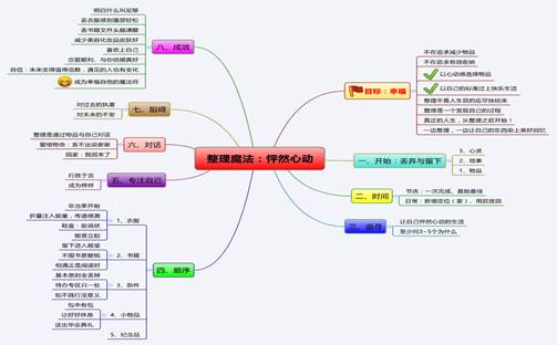 说明: 整理魔法：怦然心动