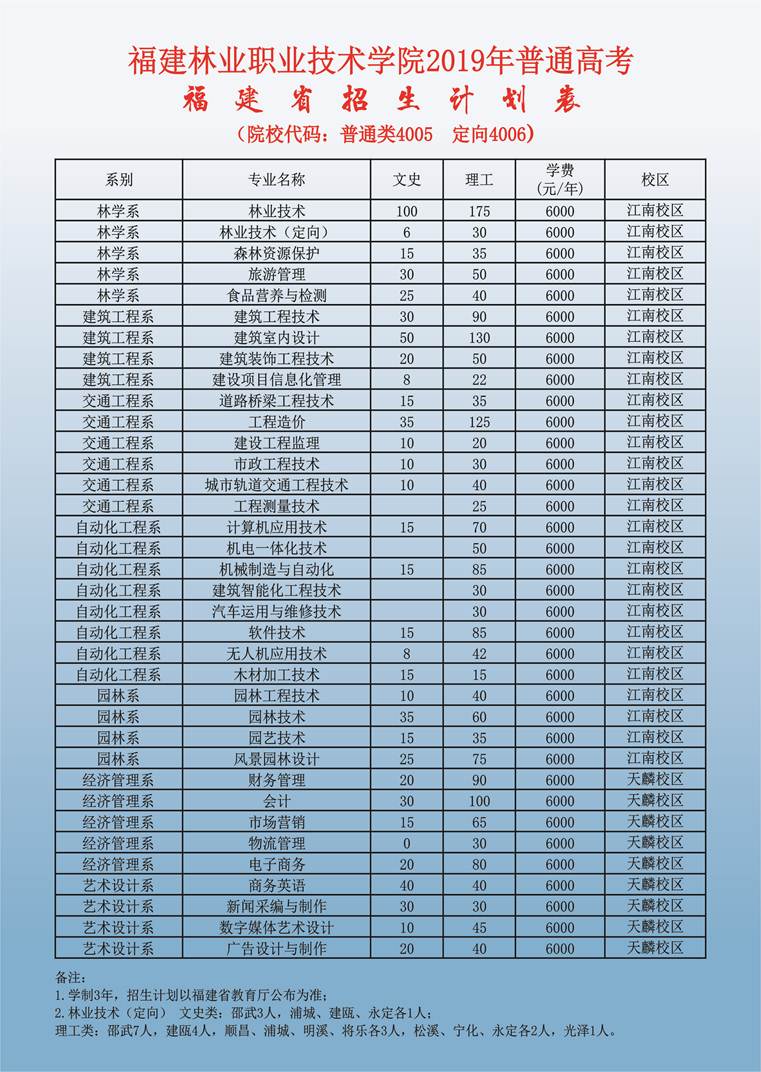 说明: C:\Users\Administrator\Desktop\2019普通高考\宣传\单张计划\2019年（省内）招生计划表.jpg